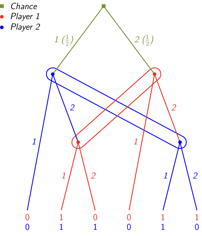 Figure made with TikZ
