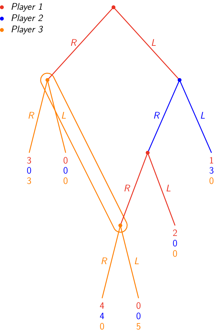Figure made with TikZ