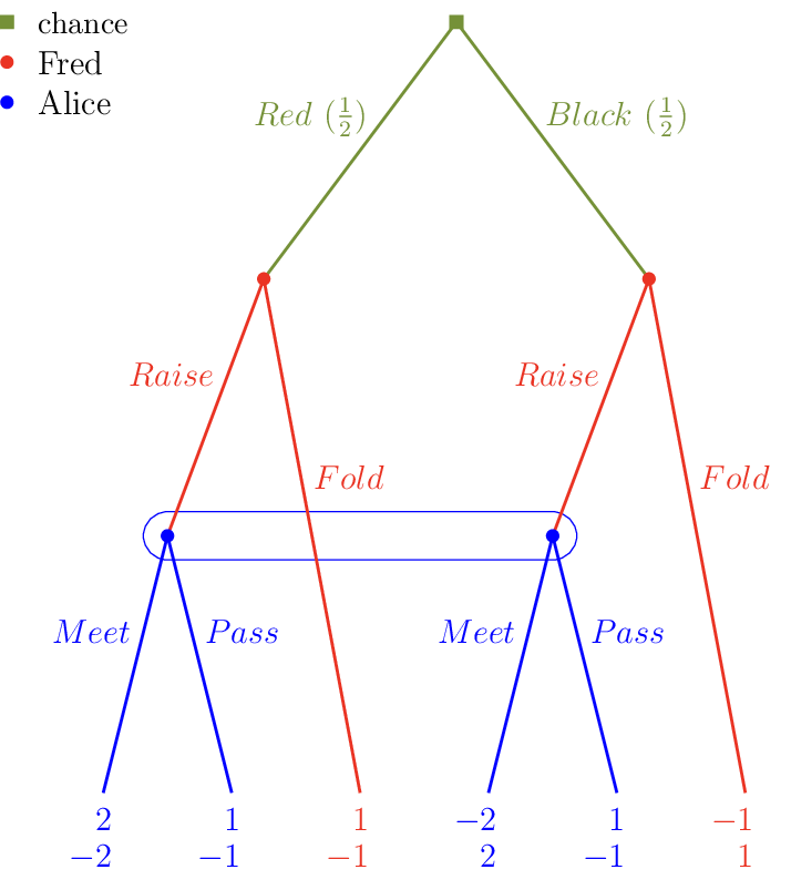 Figure made with TikZ