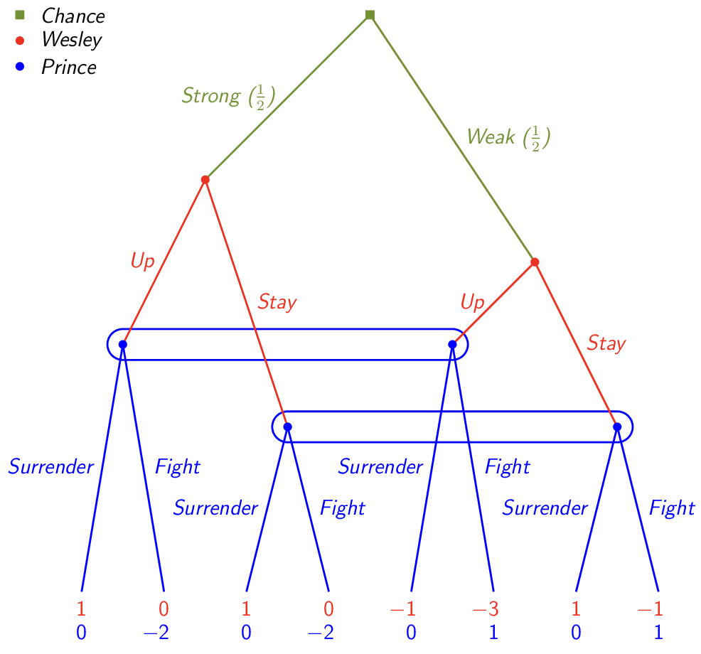 Figure made with TikZ