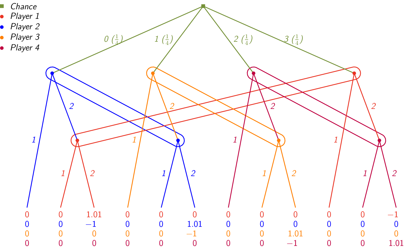 Figure made with TikZ
