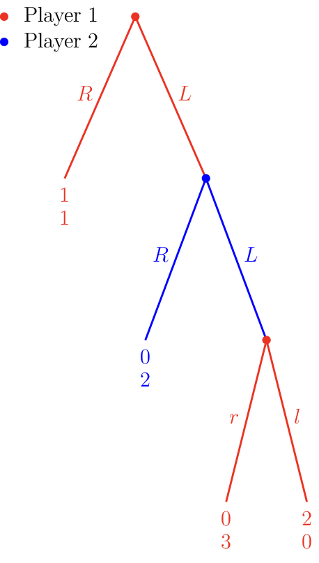 Figure made with TikZ