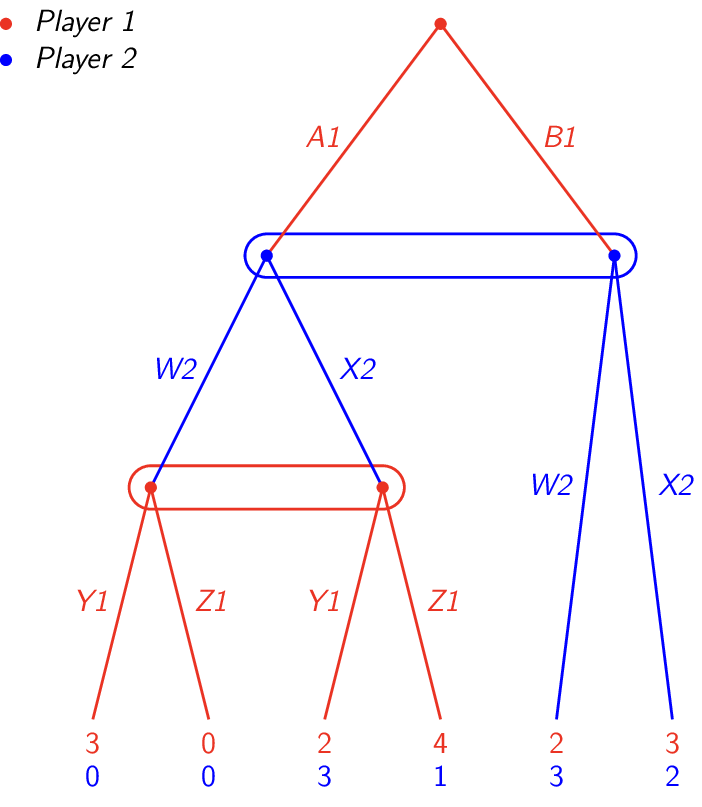 Figure made with TikZ
