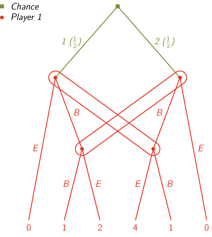 Figure made with TikZ