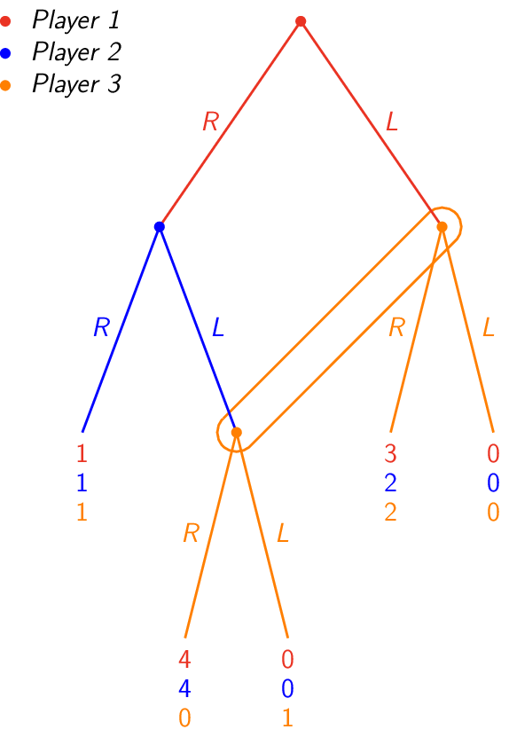 Figure made with TikZ