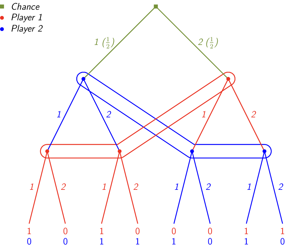 Figure made with TikZ