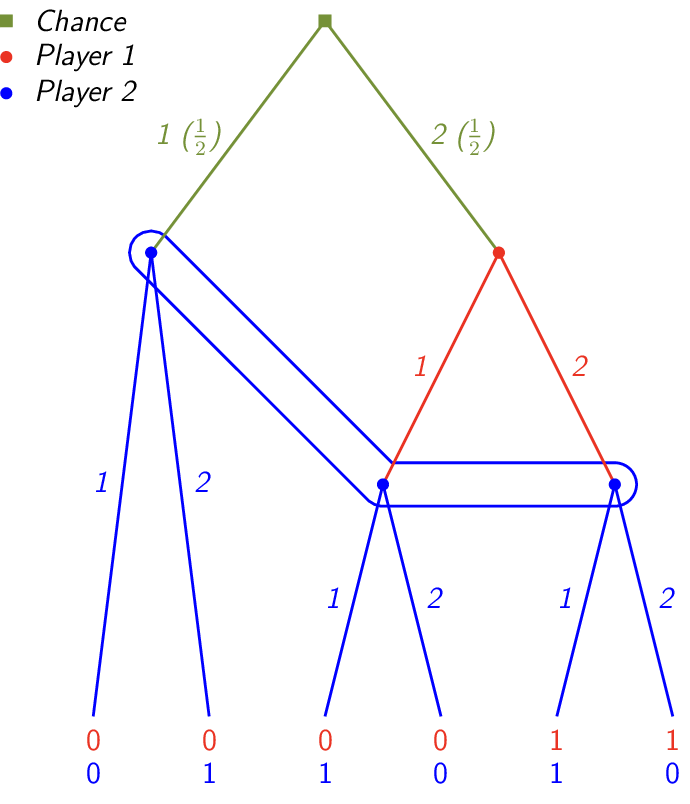 Figure made with TikZ