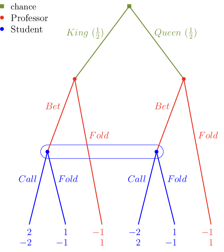 Figure made with TikZ