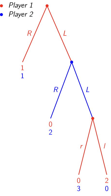 Figure made with TikZ