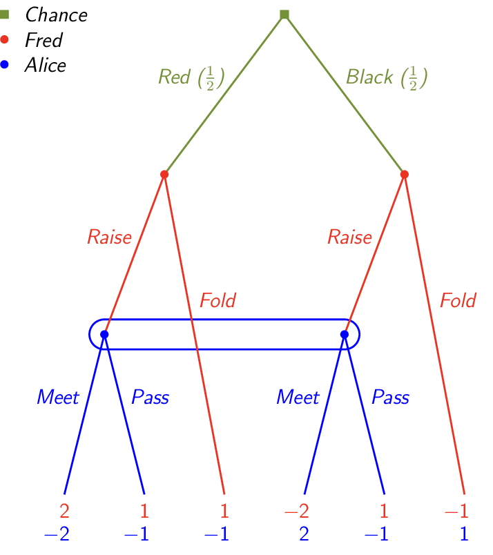 Figure made with TikZ