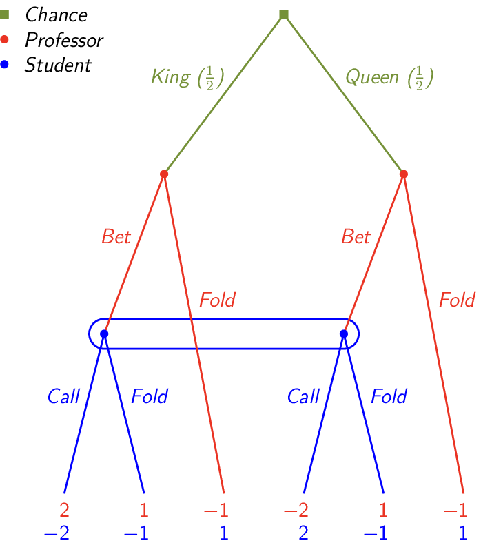 Figure made with TikZ