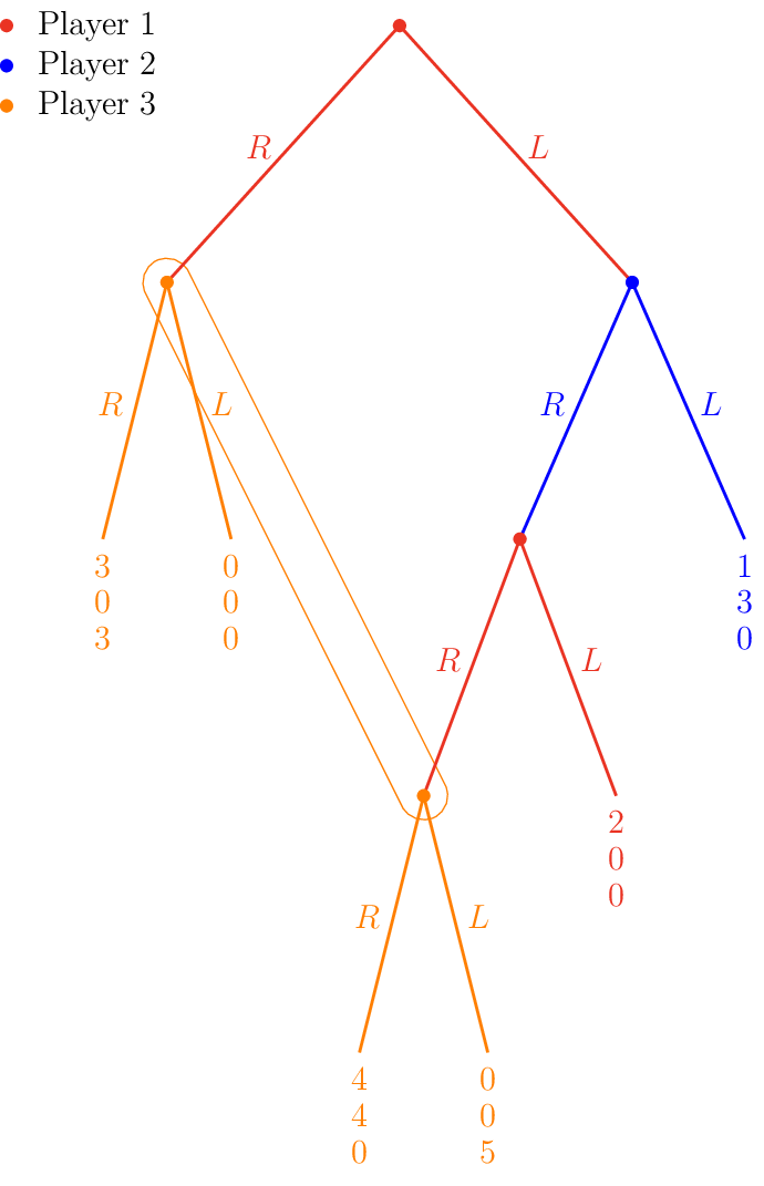 Figure made with TikZ