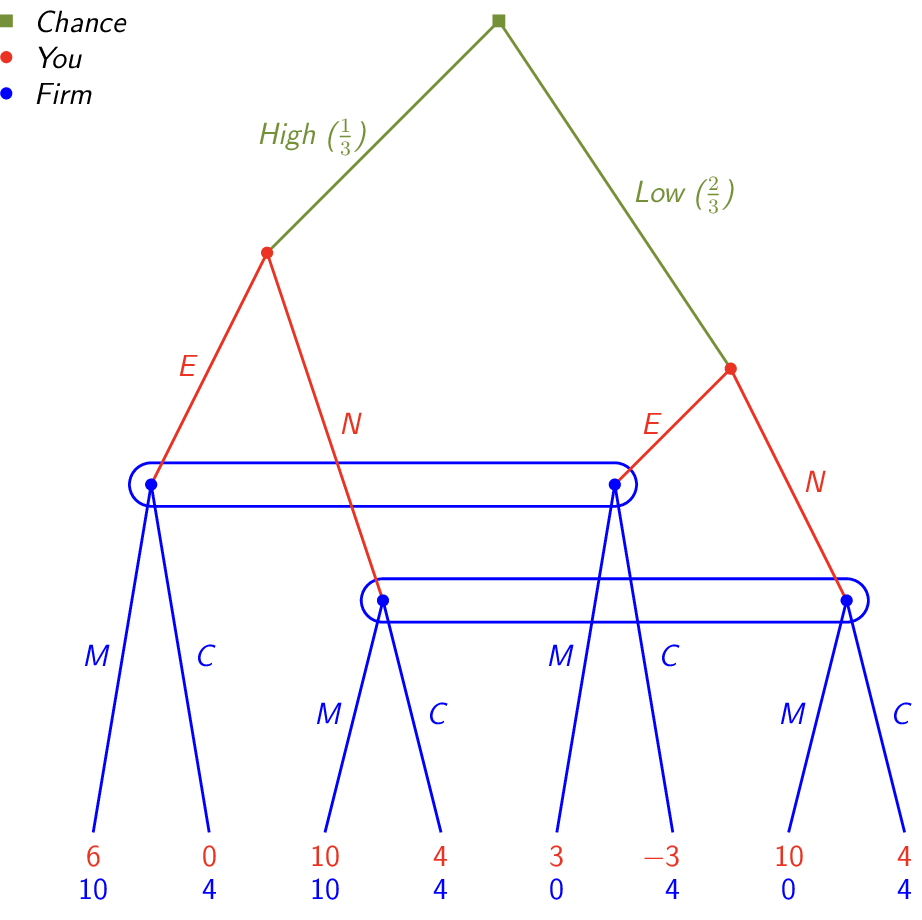 Figure made with TikZ