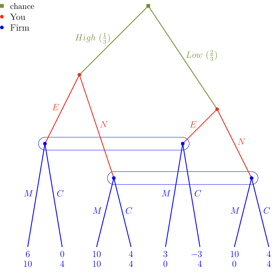 Figure made with TikZ