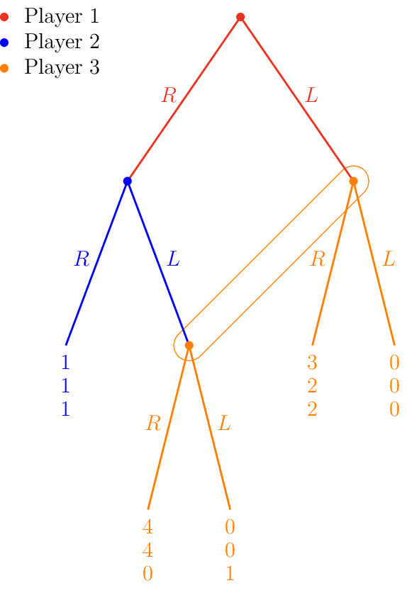 Figure made with TikZ