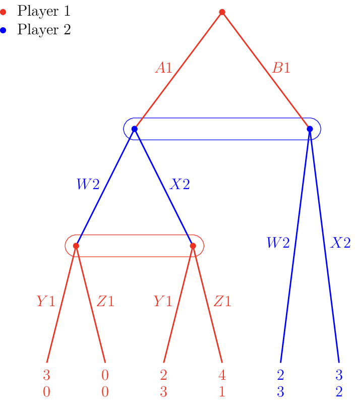 Figure made with TikZ