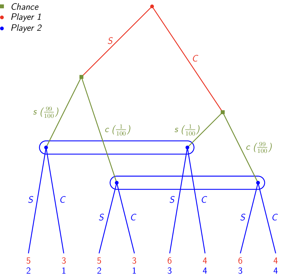 Figure made with TikZ