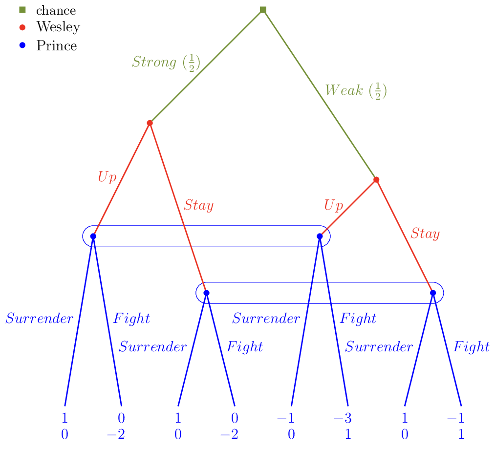 Figure made with TikZ