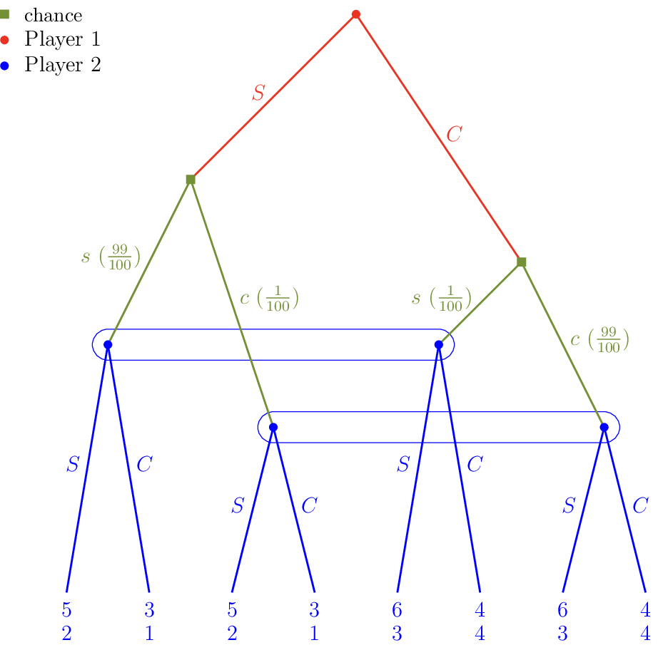 Figure made with TikZ